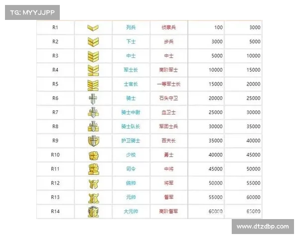 魔兽世界怀旧服：荣誉等级提升攻略解析